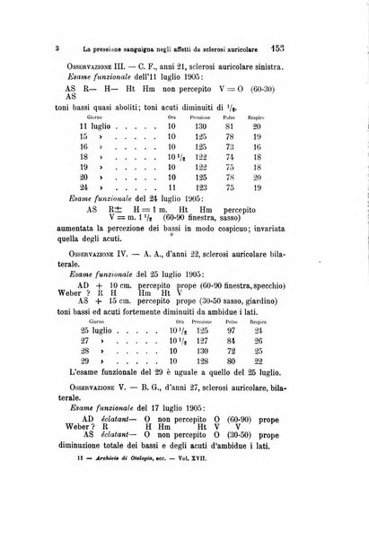 Archivio italiano di otologia, rinologia e laringologia