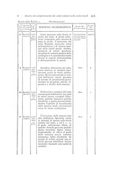 Archivio italiano di otologia, rinologia e laringologia