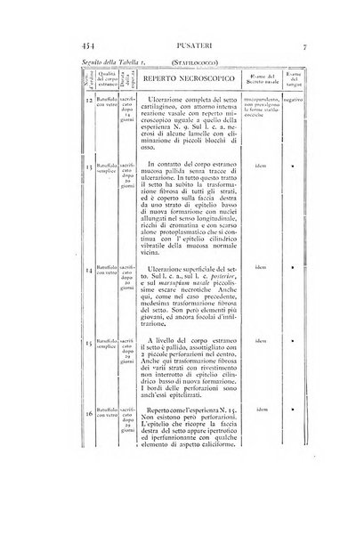 Archivio italiano di otologia, rinologia e laringologia