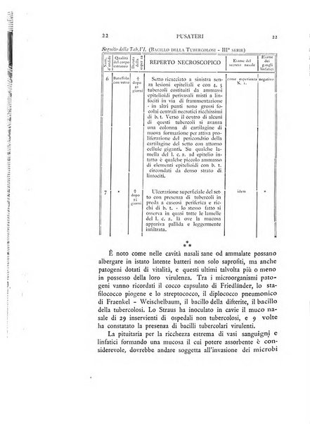 Archivio italiano di otologia, rinologia e laringologia