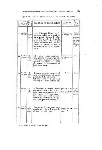 Archivio italiano di otologia, rinologia e laringologia