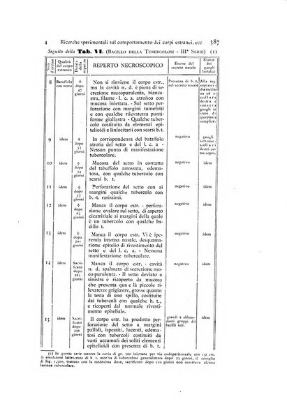 Archivio italiano di otologia, rinologia e laringologia