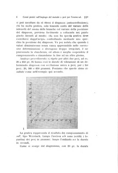 Archivio italiano di otologia, rinologia e laringologia