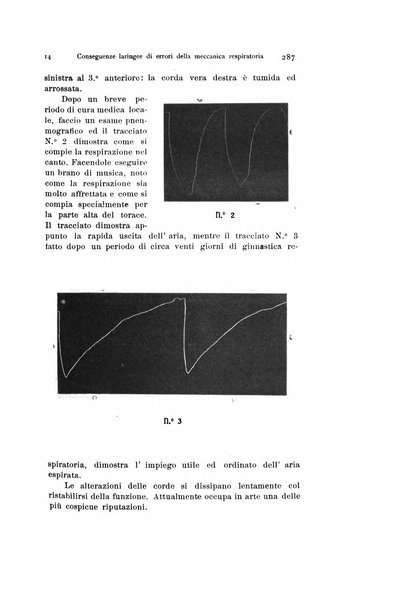 Archivio italiano di otologia, rinologia e laringologia