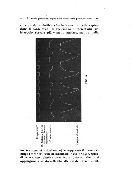 Archivio italiano di otologia, rinologia e laringologia