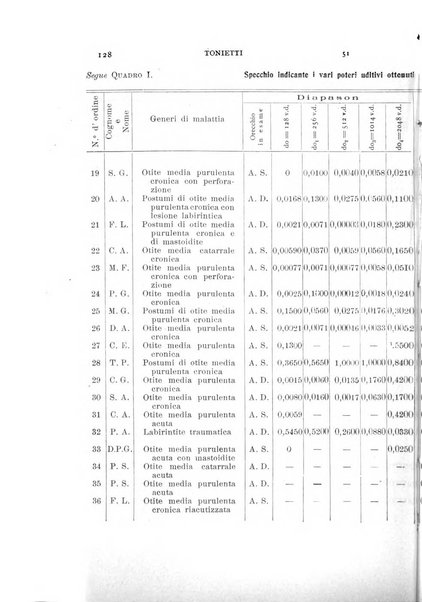 Archivio italiano di otologia, rinologia e laringologia