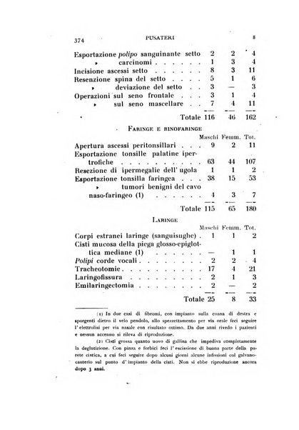 Archivio italiano di otologia, rinologia e laringologia