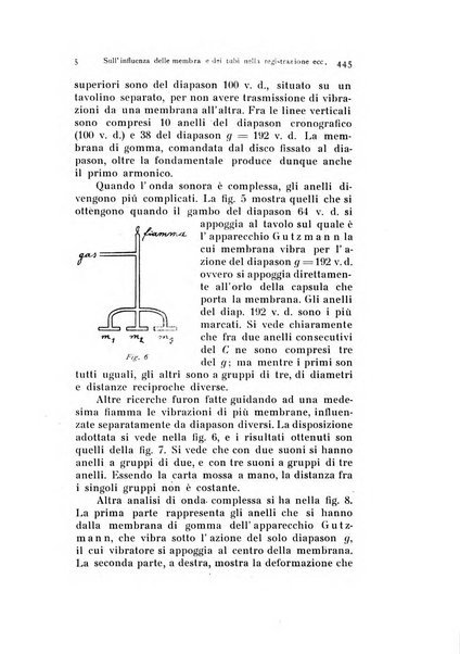 Archivio italiano di otologia, rinologia e laringologia