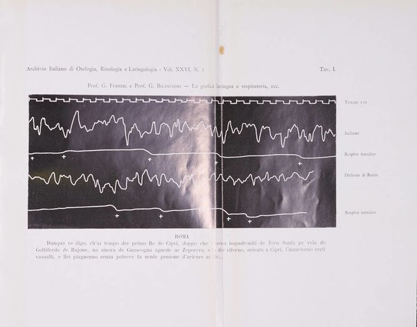 Archivio italiano di otologia, rinologia e laringologia