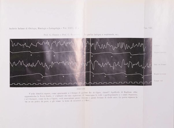 Archivio italiano di otologia, rinologia e laringologia