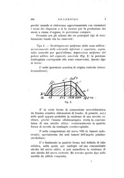 Archivio italiano di otologia, rinologia e laringologia