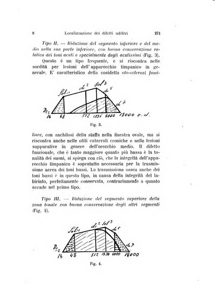 Archivio italiano di otologia, rinologia e laringologia