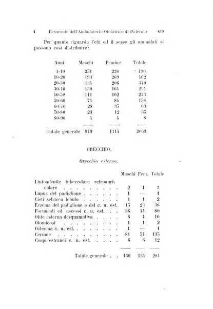 Archivio italiano di otologia, rinologia e laringologia