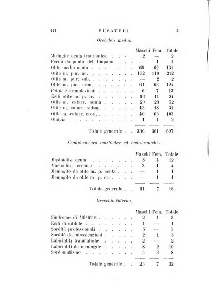 Archivio italiano di otologia, rinologia e laringologia