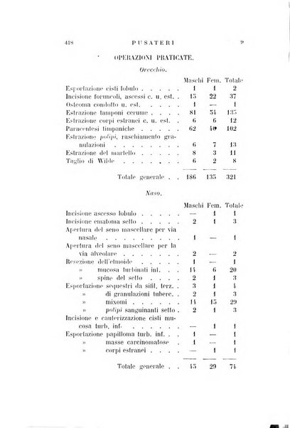 Archivio italiano di otologia, rinologia e laringologia