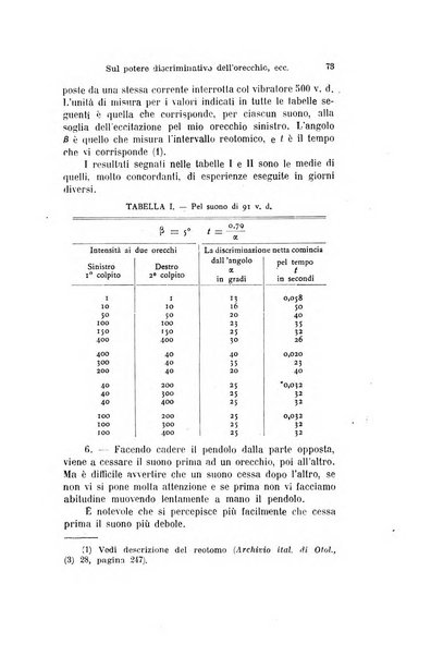 Archivio italiano di otologia, rinologia e laringologia