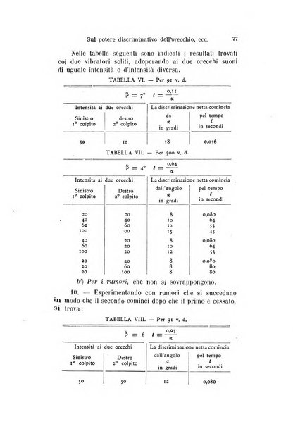 Archivio italiano di otologia, rinologia e laringologia