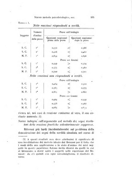 Archivio italiano di otologia, rinologia e laringologia