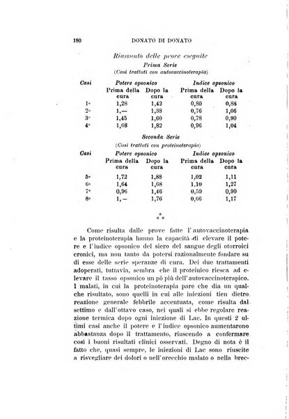 Archivio italiano di otologia, rinologia e laringologia