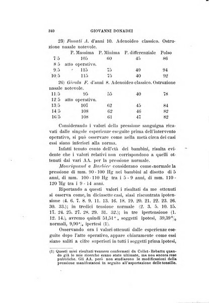 Archivio italiano di otologia, rinologia e laringologia