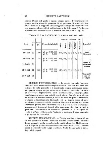 Archivio italiano di otologia, rinologia e laringologia