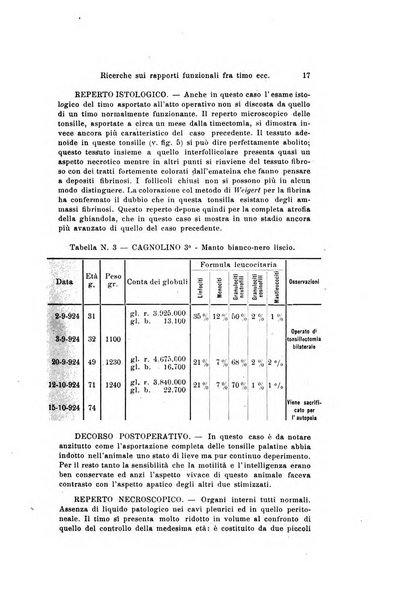 Archivio italiano di otologia, rinologia e laringologia