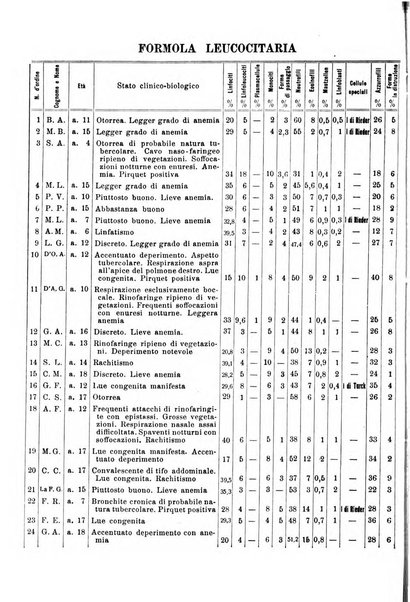 Archivio italiano di otologia, rinologia e laringologia