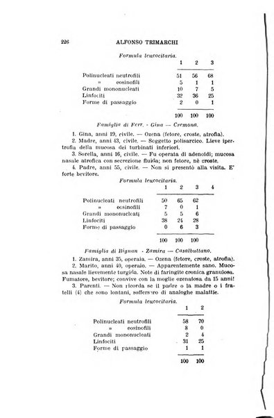 Archivio italiano di otologia, rinologia e laringologia