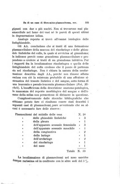 Archivio italiano di otologia, rinologia e laringologia