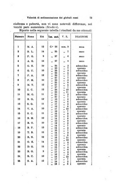 Archivio italiano di otologia, rinologia e laringologia