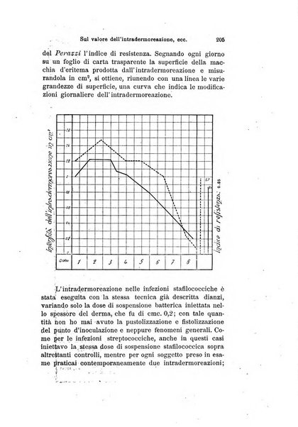 Archivio italiano di otologia, rinologia e laringologia