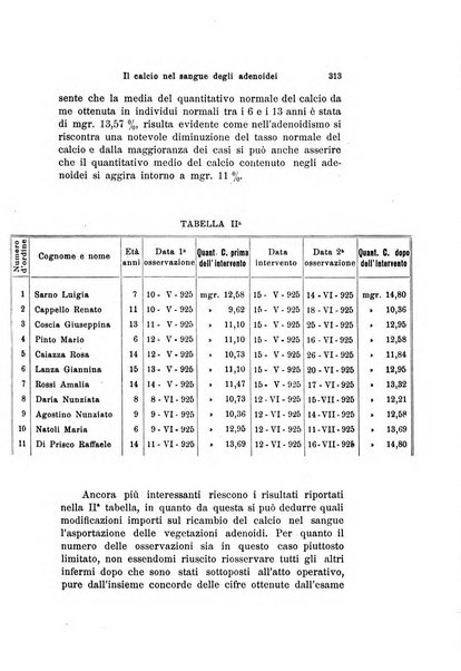 Archivio italiano di otologia, rinologia e laringologia