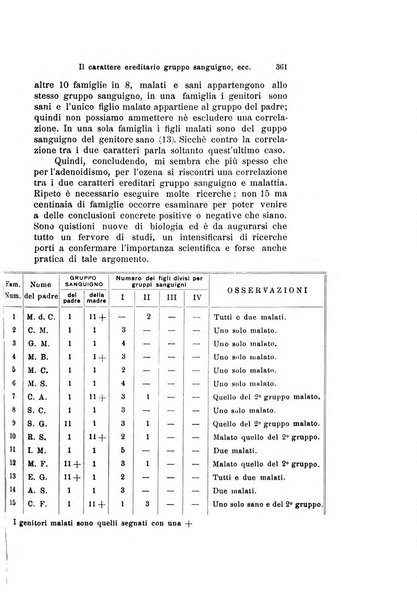 Archivio italiano di otologia, rinologia e laringologia