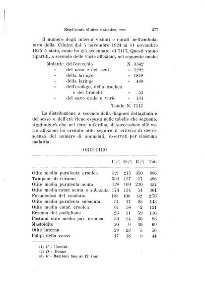 Archivio italiano di otologia, rinologia e laringologia