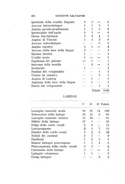 Archivio italiano di otologia, rinologia e laringologia