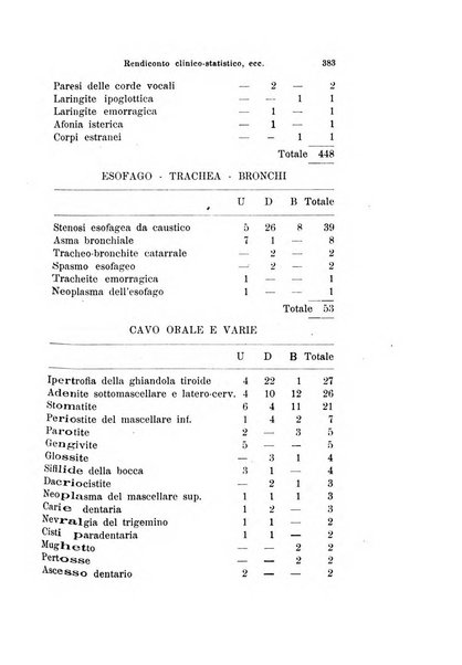 Archivio italiano di otologia, rinologia e laringologia