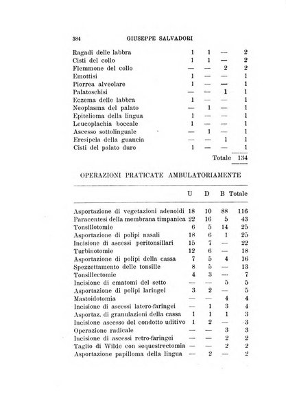 Archivio italiano di otologia, rinologia e laringologia