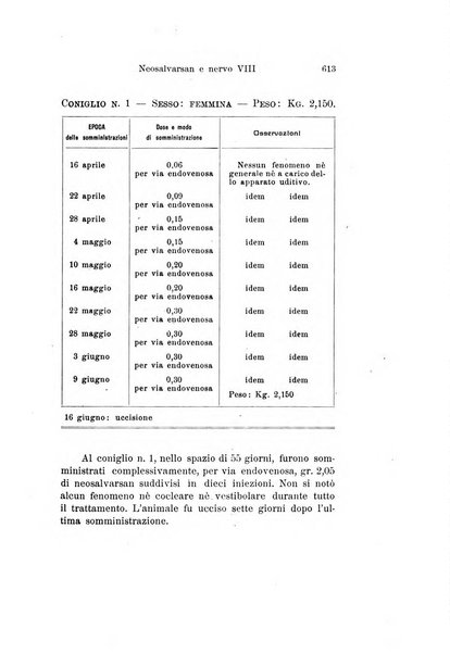 Archivio italiano di otologia, rinologia e laringologia