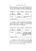 giornale/TO00176880/1926/unico/00000726