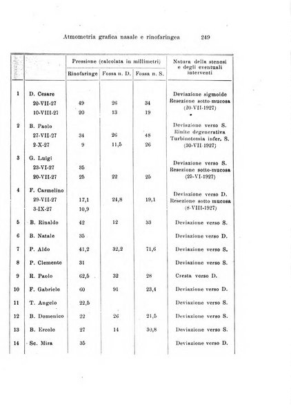 Archivio italiano di otologia, rinologia e laringologia