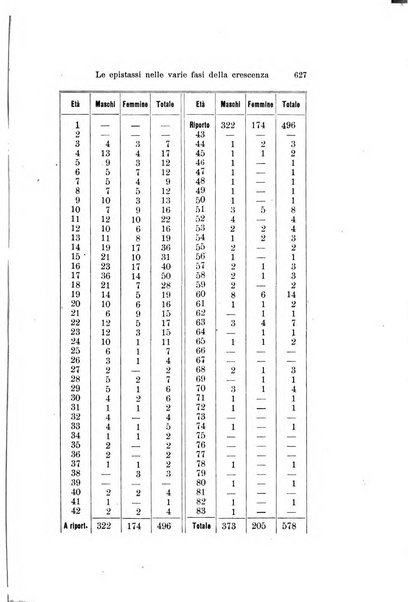 Archivio italiano di otologia, rinologia e laringologia