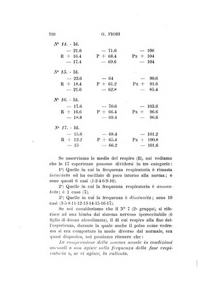 Archivio italiano di otologia, rinologia e laringologia