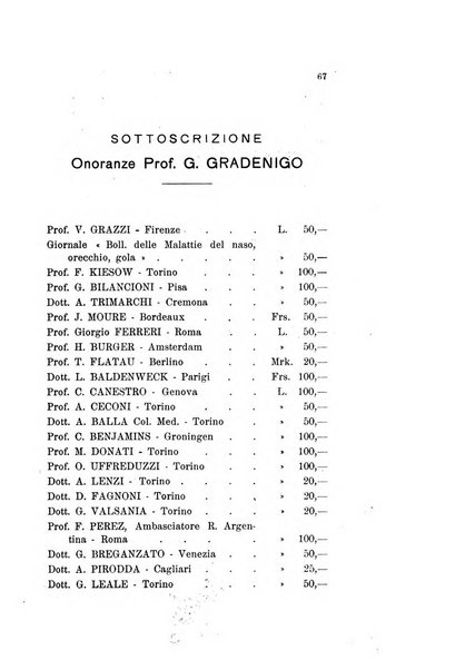 Archivio italiano di otologia, rinologia e laringologia