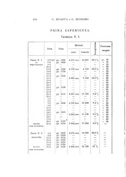 Archivio italiano di otologia, rinologia e laringologia