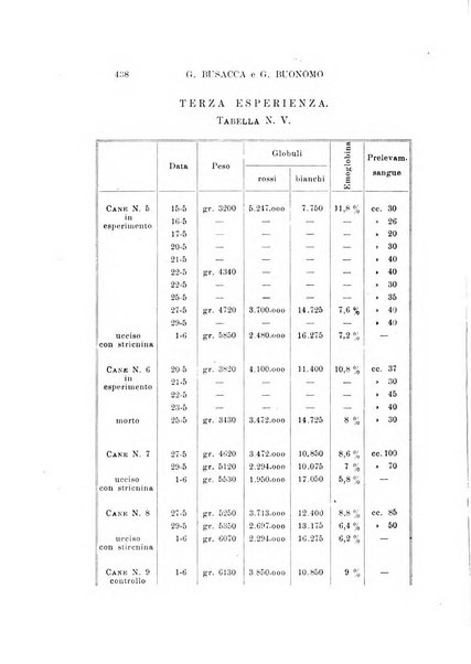 Archivio italiano di otologia, rinologia e laringologia