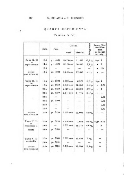 Archivio italiano di otologia, rinologia e laringologia