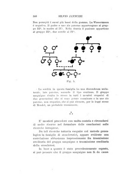 Archivio italiano di otologia, rinologia e laringologia