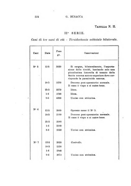 Archivio italiano di otologia, rinologia e laringologia