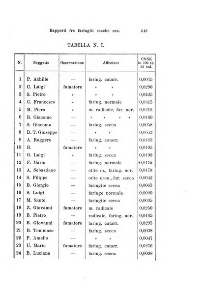 Archivio italiano di otologia, rinologia e laringologia