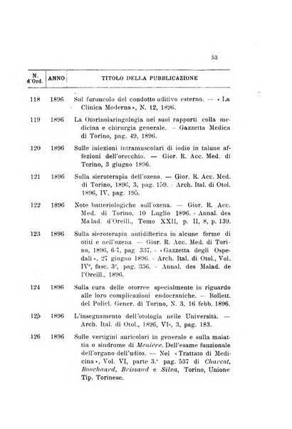 Archivio italiano di otologia, rinologia e laringologia